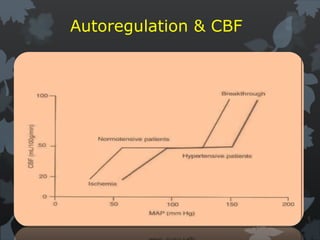 Autoregulation & CBF
 