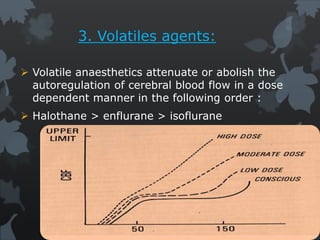 3. Volatiles agents:
 Volatile anaesthetics attenuate or abolish the
autoregulation of cerebral blood flow in a dose
dependent manner in the following order :
 Halothane > enflurane > isoflurane
 