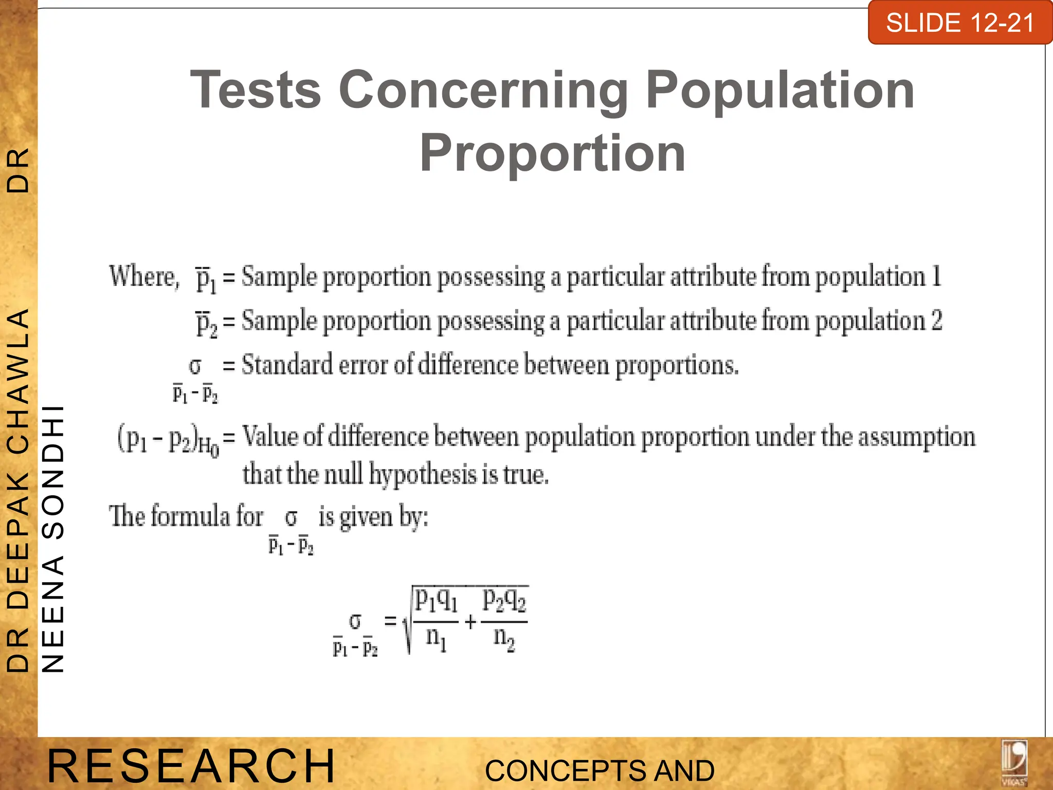 Tests Concerning Population
Proportion
SLIDE 7-1
RESEARCH CONCEPTS AND
D
R
D
E
E
PA
K
C
H
A
W
L
A
D
R
N
E
E
N
A
S
O
N
D
H
I
SLIDE 12-21
 
