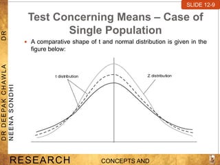 Test Concerning Means – Case of
Single Population
 A comparative shape of t and normal distribution is given in the
figure below:
SLIDE 7-1
RESEARCH CONCEPTS AND
D
R
D
E
E
PA
K
C
H
A
W
L
A
D
R
N
E
E
N
A
S
O
N
D
H
I
SLIDE 12-9
 