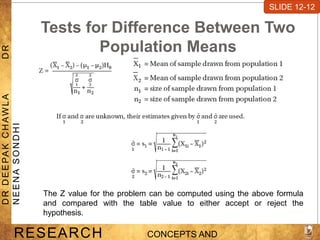 Tests for Difference Between Two
Population Means
SLIDE 7-1
RESEARCH CONCEPTS AND
D
R
D
E
E
PA
K
C
H
A
W
L
A
D
R
N
E
E
N
A
S
O
N
D
H
I
SLIDE 12-12
The Z value for the problem can be computed using the above formula
and compared with the table value to either accept or reject the
hypothesis.
 
