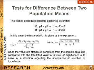 Tests for Difference Between Two
Population Means
The testing procedure could be explained as under:
H0 : μ1 = μ2 ⇒ μ1 – μ2 = 0
H1 : μ1 ≠ μ2 ⇒ μ1 – μ2 ≠ 0
In this case, the test statistic t is given by the expression:
SLIDE 7-1
RESEARCH CONCEPTS AND
D
R
D
E
E
PA
K
C
H
A
W
L
A
D
R
N
E
E
N
A
S
O
N
D
H
I
SLIDE 12-15
Once the value of t statistic is computed from the sample data, it is
compared with the tabulated value at a level of significance α to
arrive at a decision regarding the acceptance or rejection of
hypothesis.
 