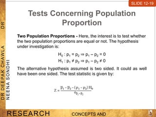 Tests Concerning Population
Proportion
Two Population Proportions - Here, the interest is to test whether
the two population proportions are equal or not. The hypothesis
under investigation is:
H0 : p1 = p2 ⇒ p1 – p2 = 0
H1 : p1 ≠ p2 ⇒ p1 – p2 ≠ 0
The alternative hypothesis assumed is two sided. It could as well
have been one sided. The test statistic is given by:
SLIDE 7-1
RESEARCH CONCEPTS AND
D
R
D
E
E
PA
K
C
H
A
W
L
A
D
R
N
E
E
N
A
S
O
N
D
H
I
SLIDE 12-19
 