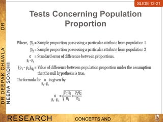 Tests Concerning Population
Proportion
SLIDE 7-1
RESEARCH CONCEPTS AND
D
R
D
E
E
PA
K
C
H
A
W
L
A
D
R
N
E
E
N
A
S
O
N
D
H
I
SLIDE 12-21
 