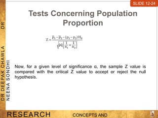 Tests Concerning Population
Proportion
Now, for a given level of significance α, the sample Z value is
compared with the critical Z value to accept or reject the null
hypothesis.
SLIDE 7-1
RESEARCH CONCEPTS AND
D
R
D
E
E
PA
K
C
H
A
W
L
A
D
R
N
E
E
N
A
S
O
N
D
H
I
SLIDE 12-24
 