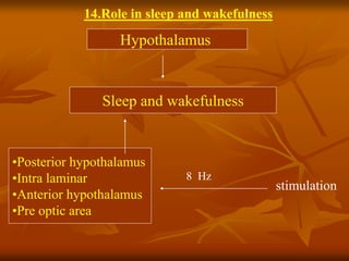 Sleep and wakefulness
Hypothalamus
•Posterior hypothalamus
•Intra laminar
•Anterior hypothalamus
•Pre optic area
stimulation
8 Hz
14.Role in sleep and wakefulness
 