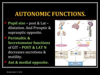 AUTONOMIC FUNCTIONS.
 Pupil size – post & Lat –
dilatation. And Preoptic &
supraoptic opposite.
 Peristaltic &
Secretomotor functions
of GIT – POST & LAT N
decreases secretions &
motility.
 Ant & medial opposite.
Monday, March 14, 2016
 