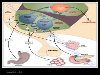Monday, March 14, 2016
 
