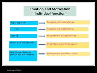Monday, March 14, 2016
 