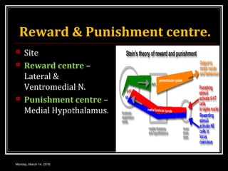 Reward & Punishment centre.
 Site
 Reward centre –
Lateral &
Ventromedial N.
 Punishment centre –
Medial Hypothalamus.
Monday, March 14, 2016
 