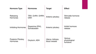 Hypothalamus short ppt by Dr. Neha [PT].pptx