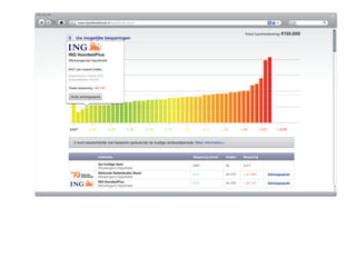 www.hypotheekbond.nl/hypotheek-check


                                                                                                            Totaal hypotheekbedrag: €155.000
3    Uw mogelijke besparingen


ING VoordeelPlus
Aflossingsvrije Hypotheek

€431 per maand (netto)
Besparing per maand: €-37
Oversluitkosten: €4.379

Totale besparing: +€2.147

 Gratis adviesgesprek




    U kunt waarschijnlijk niet besparen gedurende de huidige rentevastperiode. Meer informatie>>


                     Aanbieder                                              Besparing p/mnd        Kosten   Besparing

                     Uw huidige bank                                        €467                   €0       N.V.T.
                     Aﬂossingsvrij Hypotheek
                     Nationale Nederlanden Basis                            €-41                   €4.379   + €1.899     Adviesgesprek
                     Aﬂossingsvrij Hypotheek
                     ING VoordeelPlus                                       €-37                   €4.379   + €2.147     Adviesgesprek
                     Aﬂossingsvrij Hypotheek
 