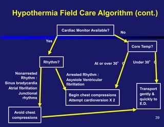 Hypothermia Field Care Algorithm (cont.)
Cardiac Monitor Available?
Nonarrested
Rhythm :
Sinus bradycardia
Atrial fibrillation
Junctional
rhythms
Arrested Rhythm :
Asystole Ventricular
fibrillation
Yes
No
At or over 30° C Under 30° C
39
Rhythm?
Avoid chest
compressions
Begin chest compressions
Attempt cardioversion X 2
Core Temp?
Transport
gently &
quickly to
E.D.
 