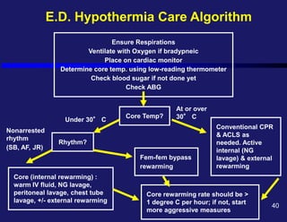 E.D. Hypothermia Care Algorithm
40
Ensure Respirations
Ventilate with Oxygen if bradypneic
Place on cardiac monitor
Determine core temp. using low-reading thermometer
Check blood sugar if not done yet
Check ABG
Rhythm?
Core Temp?
At or over
30° C
Under 30° C
Nonarrested
rhythm
(SB, AF, JR)
Core (internal rewarming) :
warm IV fluid, NG lavage,
peritoneal lavage, chest tube
lavage, +/- external rewarming
Conventional CPR
& ACLS as
needed. Active
internal (NG
lavage) & external
rewarming
Fem-fem bypass
rewarming
Core rewarming rate should be >
1 degree C per hour; if not, start
more aggressive measures
 