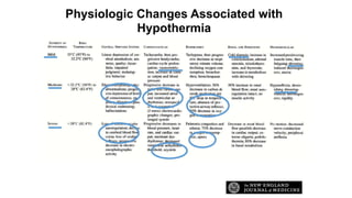 Physiologic Changes Associated with
Hypothermia
 