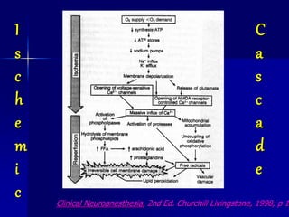 I
s
c
h
e
m
i
c
C
a
s
c
a
d
e
Clinical Neuroanesthesia, 2nd Ed. Churchill Livingstone, 1998; p 18
 