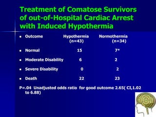 Treatment of Comatose Survivors
of out-of-Hospital Cardiac Arrest
with Induced Hypothermia
 Outcome Hypothermia Normothermia
(n=43) (n=34)
 Normal 15 7*
 Moderate Disability 6 2
 Severe Disability 0 2
 Death 22 23
P=.04 Unadjusted odds ratio for good outcome 2.65( CI,1.02
to 6.88)
 