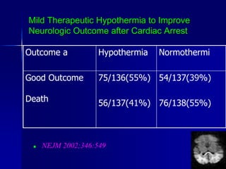 Mild Therapeutic Hypothermia to Improve
Neurologic Outcome after Cardiac Arrest
Outcome a Hypothermia Normothermi
Good Outcome
Death
75/136(55%)
56/137(41%)
54/137(39%)
76/138(55%)
 NEJM 2002;346:549
 