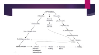 Comprehensive Overview of Hypothermia in Neonates: Causes, Effects, and ...