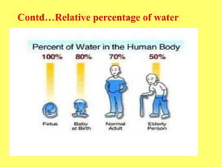 Contd…Relative percentage of water
 