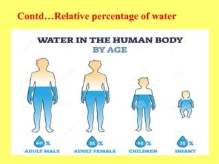 Contd…Relative percentage of water
 