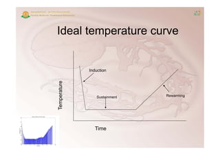 Ideal temperature curve


              Induction
    erature




                               Rewarming
Tempe




                 Sustainment




                 Time
                    e
 