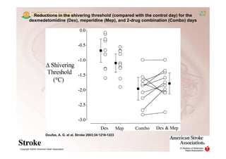 Reductions in the shivering threshold (compared with the control day) for the
        dexmedetomidine (Dex), meperidine (Mep), and 2-drug combination (Combo) days




                        Doufas, A. G. et al. Stroke 2003;34:1218-1223



Copyright ©2003 American Heart Association
 