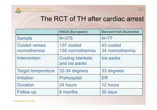 The
               Th RCT of TH after cardiac arrest
                       f     ft      di        t
                     HACA (European)    Bernard trial (Australia)

Sample               N=275              N=77
Cooled verses        137 cooled         43 cooled
normothermia         138 normothermia   34 normothermia
Intervention         Cooling blankets   Ice packs
                     and ice packs
Target temperature   32-34 degrees      33 degrees
Initiation           Prehospital
                           p            ER
Duration             24 hours           12 hours
Follow up            6 months           30 days
 