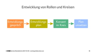 Entwicklung von Rollen und Kreisen
Bernhard Bockelbrink (v2017-01-05) - evolvingcollaboration.com 58
 