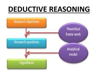 DEDUCTIVE REASONING
 