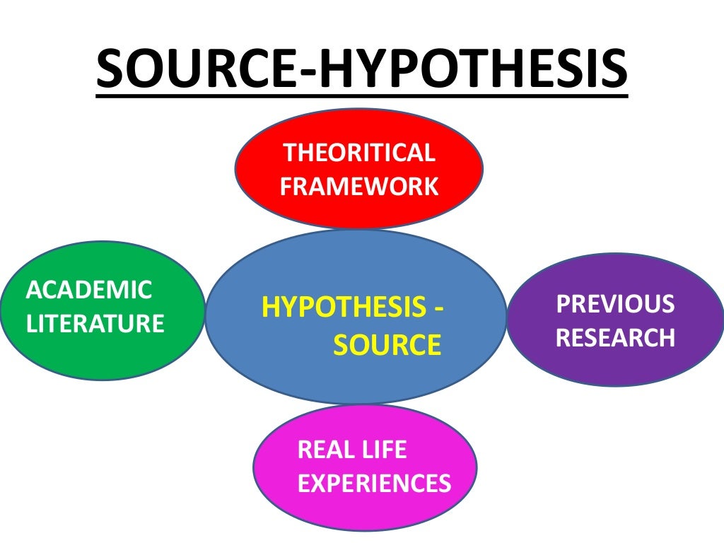 importance of hypothesis in research slideshare
