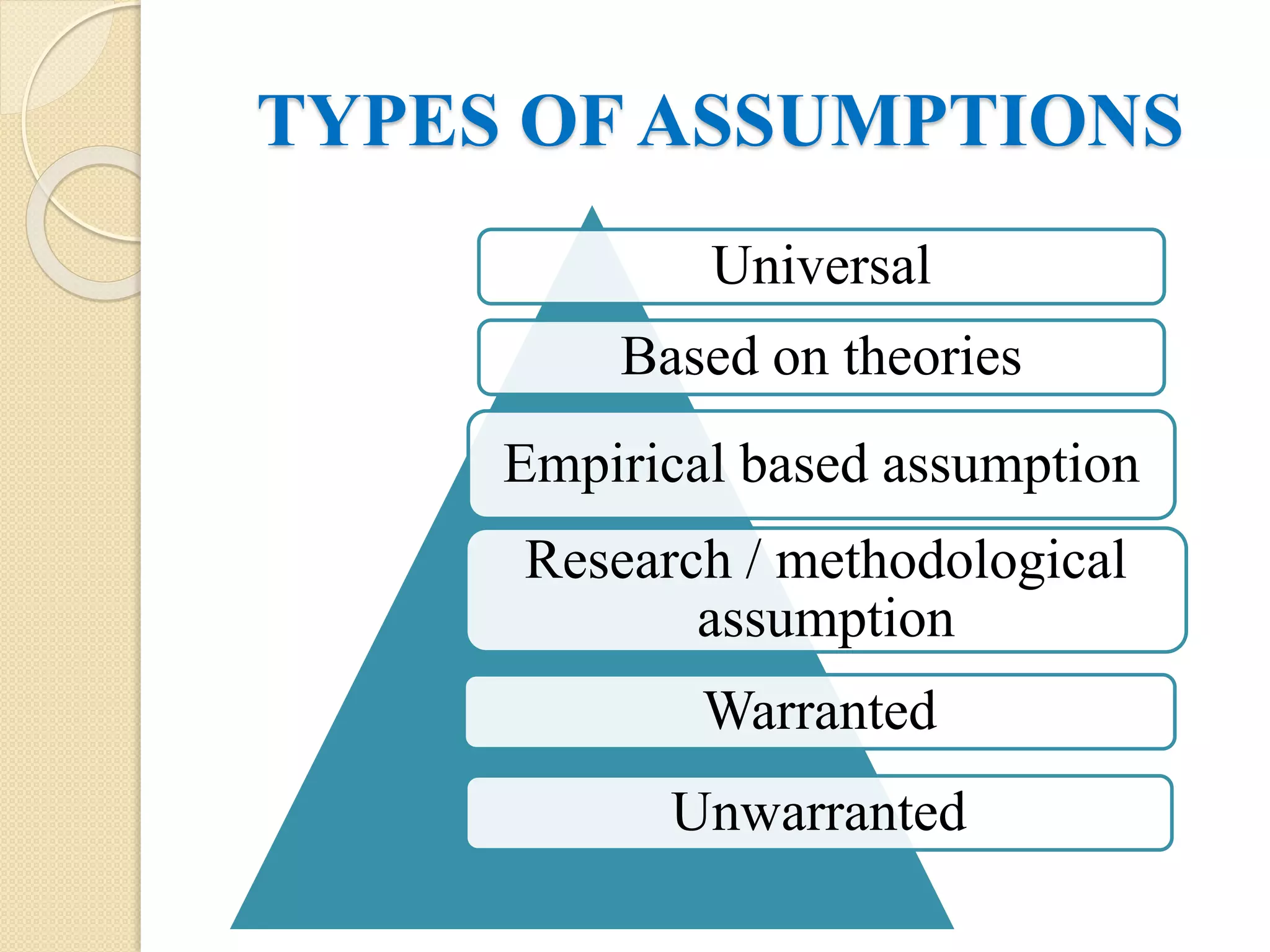 TYPES OF ASSUMPTIONS
Universal
Based on theories
Empirical based assumption
Research / methodological
assumption
Warranted
Unwarranted
 