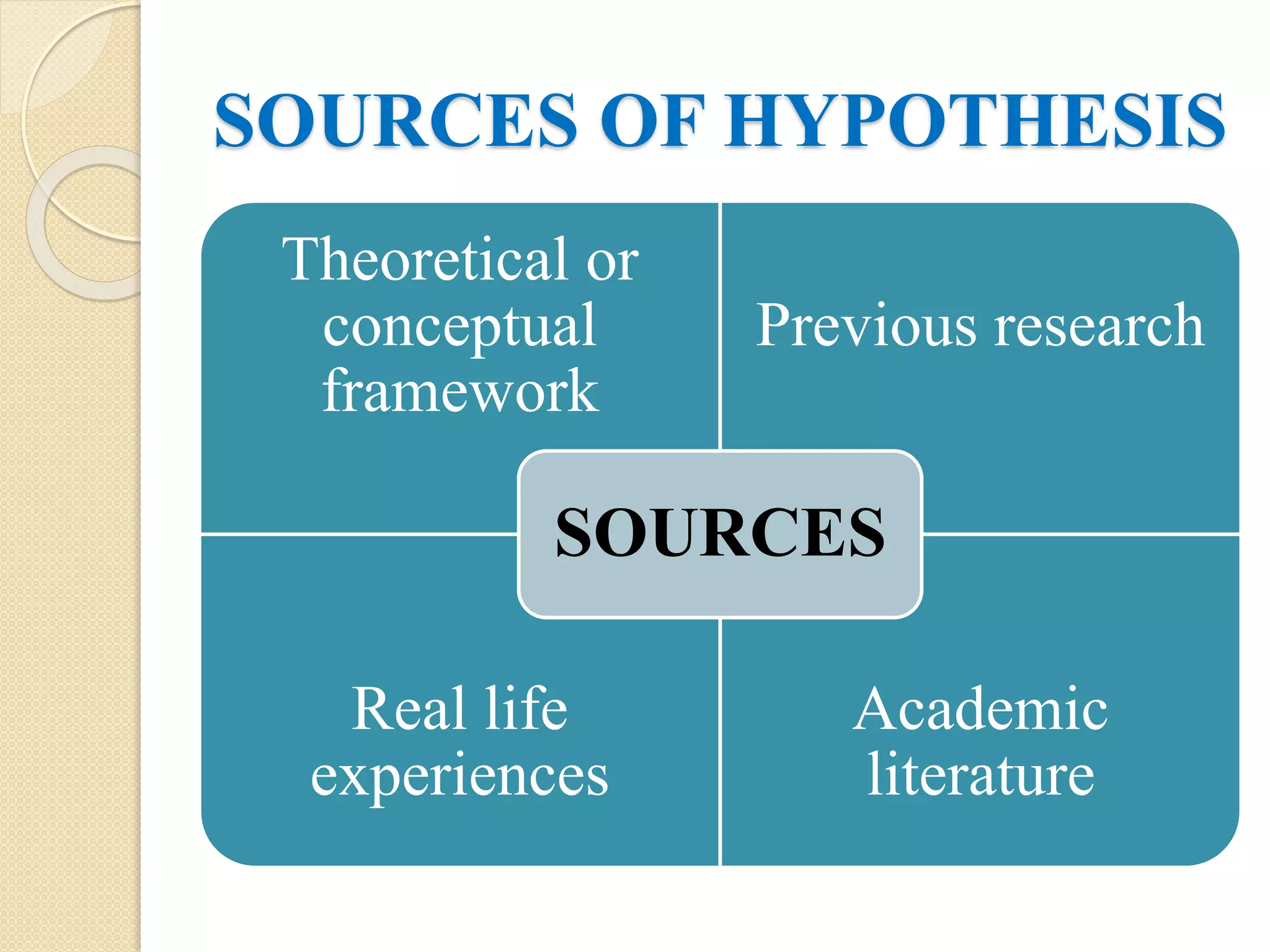 SOURCES OF HYPOTHESIS
Theoretical or
conceptual
framework
Previous research
Real life
experiences
Academic
literature
SOURCES
 