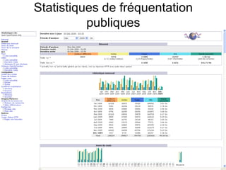 Statistiques de fréquentation publiques 