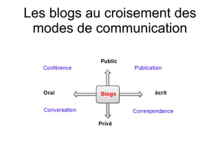Les blogs au croisement des modes de communication 