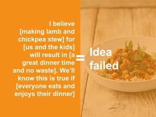 I believe
[making lamb and
chickpea stew] for
[us and the kids]
will result in [a
great dinner time
and no waste]. We’ll
know this is true if
[everyone eats and
enjoys their dinner]
Text
=
 