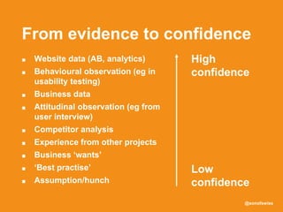 @sonofswiss
From evidence to confidence
■ Website data (AB, analytics)
■ Behavioural observation (eg in
usability testing)
■ Business data
■ Attitudinal observation (eg from
user interview)
■ Competitor analysis
■ Experience from other projects
■ Business ‘wants’
■ ‘Best practise’
■ Assumption/hunch
High
confidence
Low
confidence
 