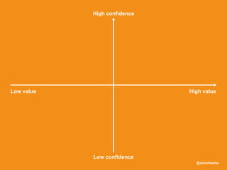 @sonofswiss
Low value High value
High confidence
Low confidence
 