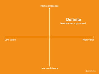 @sonofswiss
Definite
No-brainer - proceed.
Low value High value
High confidence
Low confidence
 