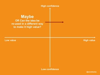 @sonofswiss
Maybe
OR Can the idea be
re-used in a different way
to make it high value?
Low value High value
High confidence
Low confidence
 