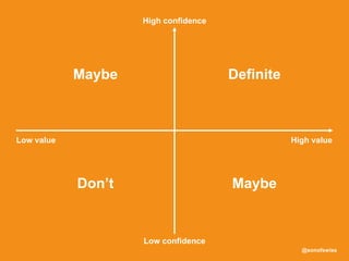 @sonofswiss
Don’t
Maybe
Maybe
Definite
Low value High value
High confidence
Low confidence
 