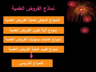‫العممية‬ ‫الفروض‬ ‫نماذج‬
‫العممية‬ ‫الفروض‬ ‫لعممية‬ ‫المعرفى‬ ‫النموذج‬
‫العممية‬ ‫الفروض‬ ‫تكوين‬ ‫آلية‬ ‫نموذج‬
‫العممية‬ ‫الفروض‬ ‫ات‬‫ر‬‫ومها‬ ‫عمميات‬ ‫نموذج‬
‫العممية‬ ‫الفروض‬ ‫عممية‬ ‫تقويم‬ ‫نموذج‬
‫التدريسى‬ ‫النموذج‬
 
