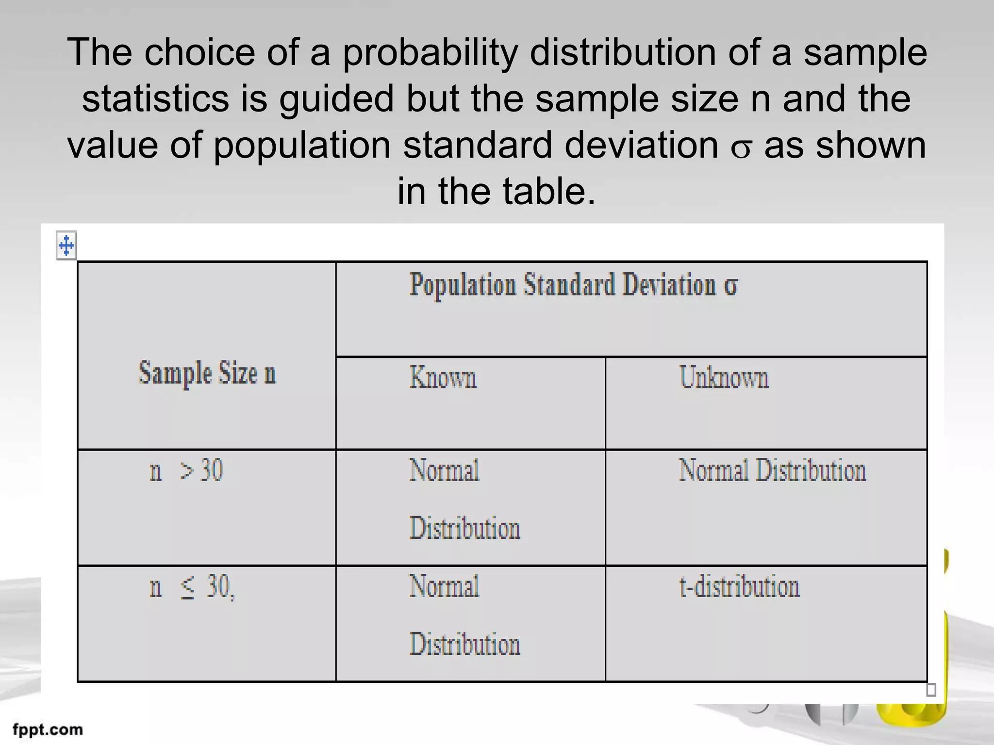 The choice of a probability distribution of a sample
statistics is guided but the sample size n and the
value of population standard deviation  as shown
in the table.
 