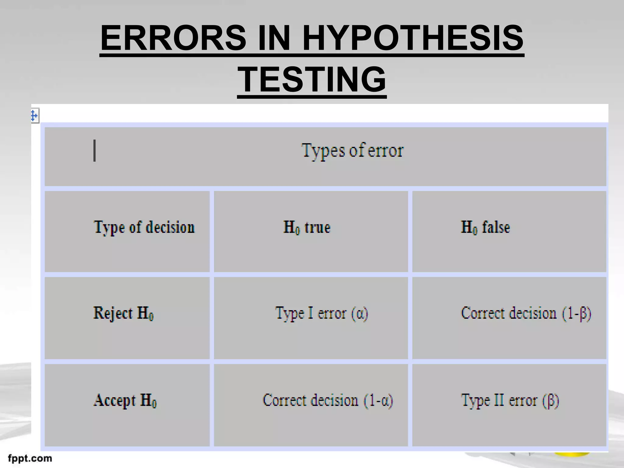 ERRORS IN HYPOTHESIS
TESTING
 