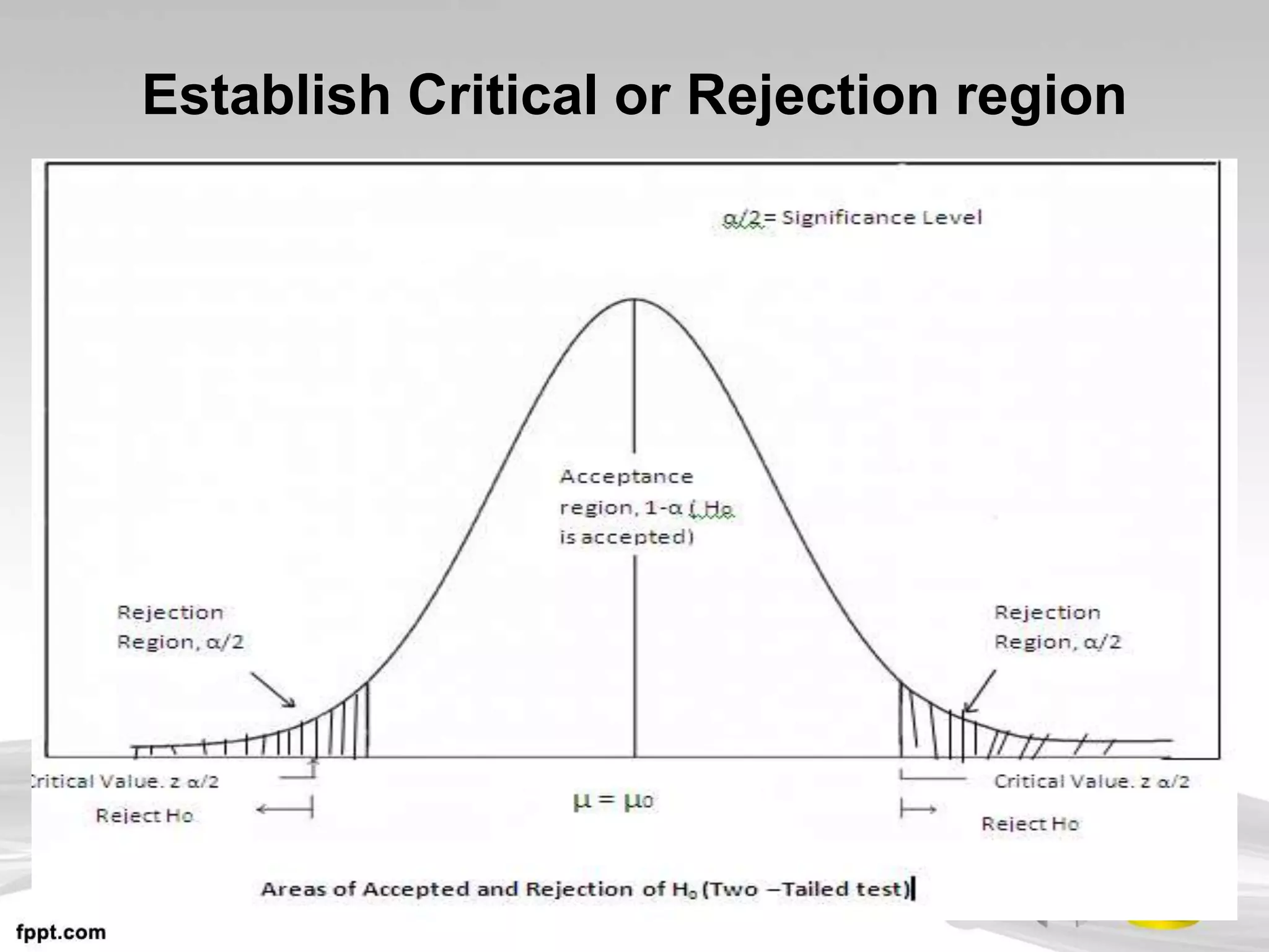 Establish Critical or Rejection region
 