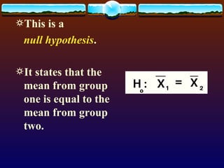 Hypothesis | PPT