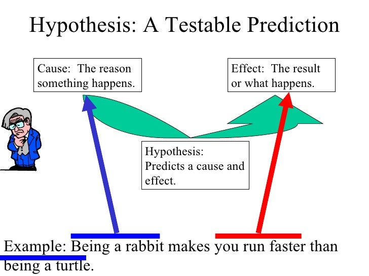 Hypthesis