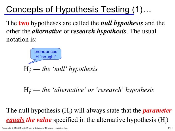 Hypothesis