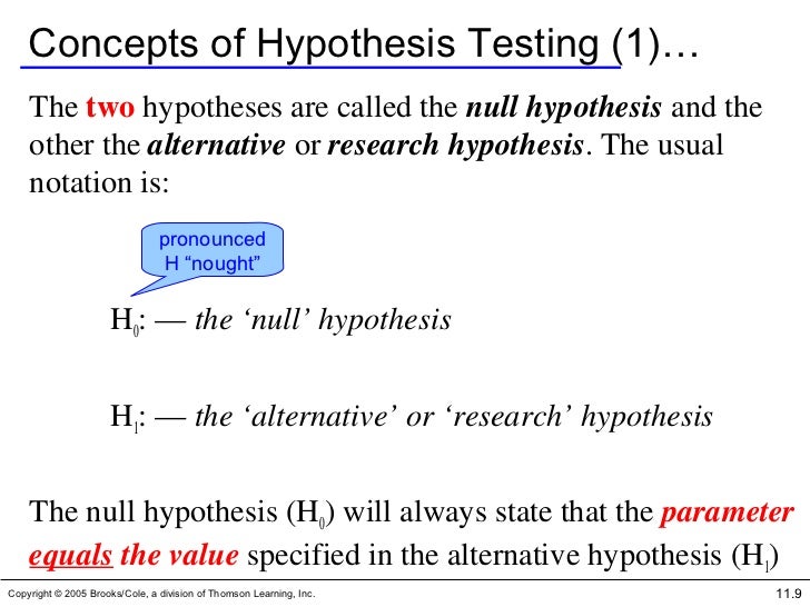 math version of hypothesis