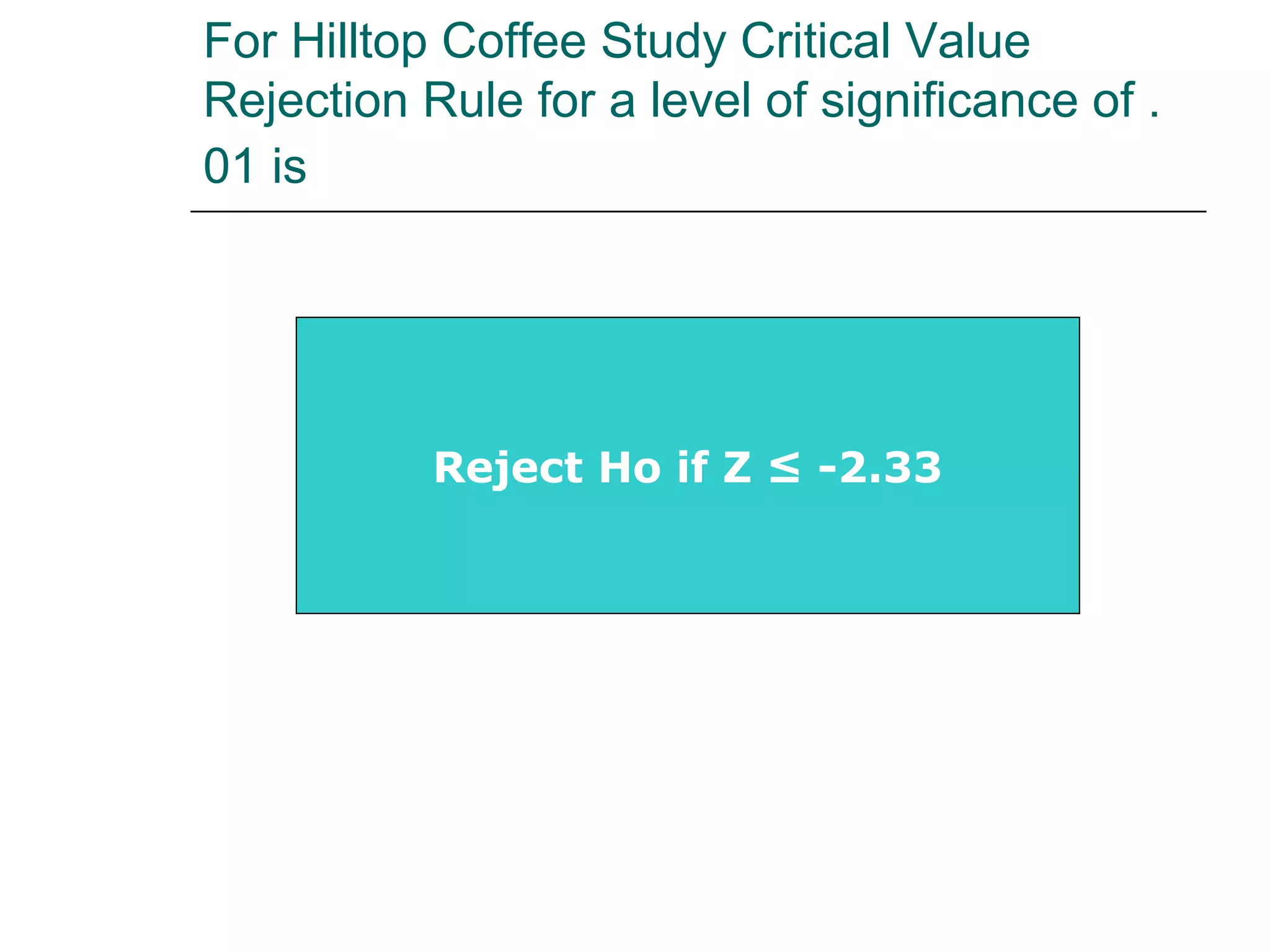 For Hilltop Coffee Study Critical Value
Rejection Rule for a level of significance of .
01 is
Reject Ho if Z ≤ -2.33
 